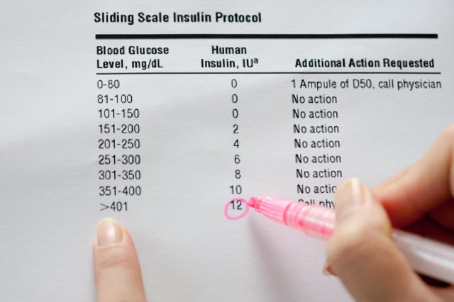 sliding-scale-sliding-scale-for-diabetes
