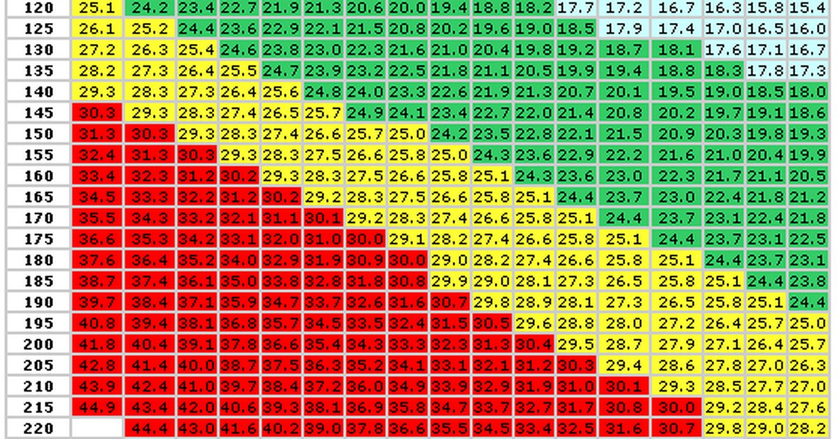 how-to-calculate-ideal-body-weight-for-children-ehow-uk