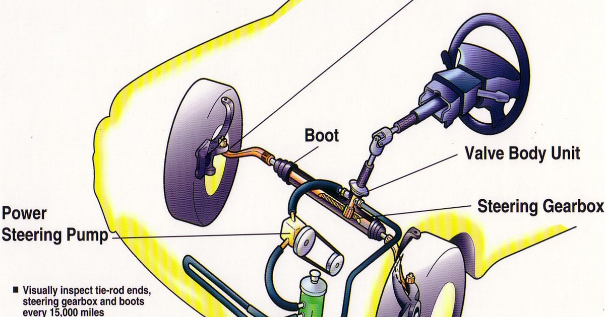 how-does-power-steering-work-ehow-uk