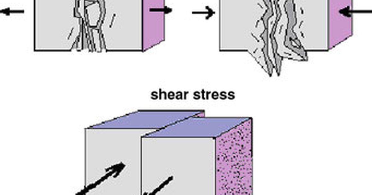 How to Calculate Shear Stress | eHow UK