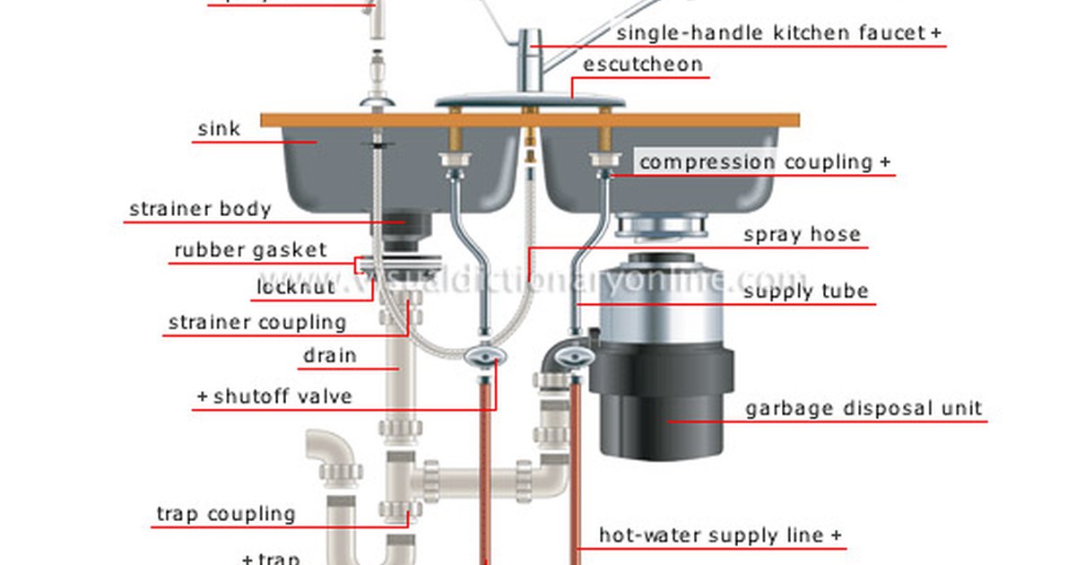 water supply lines for kitchen sink