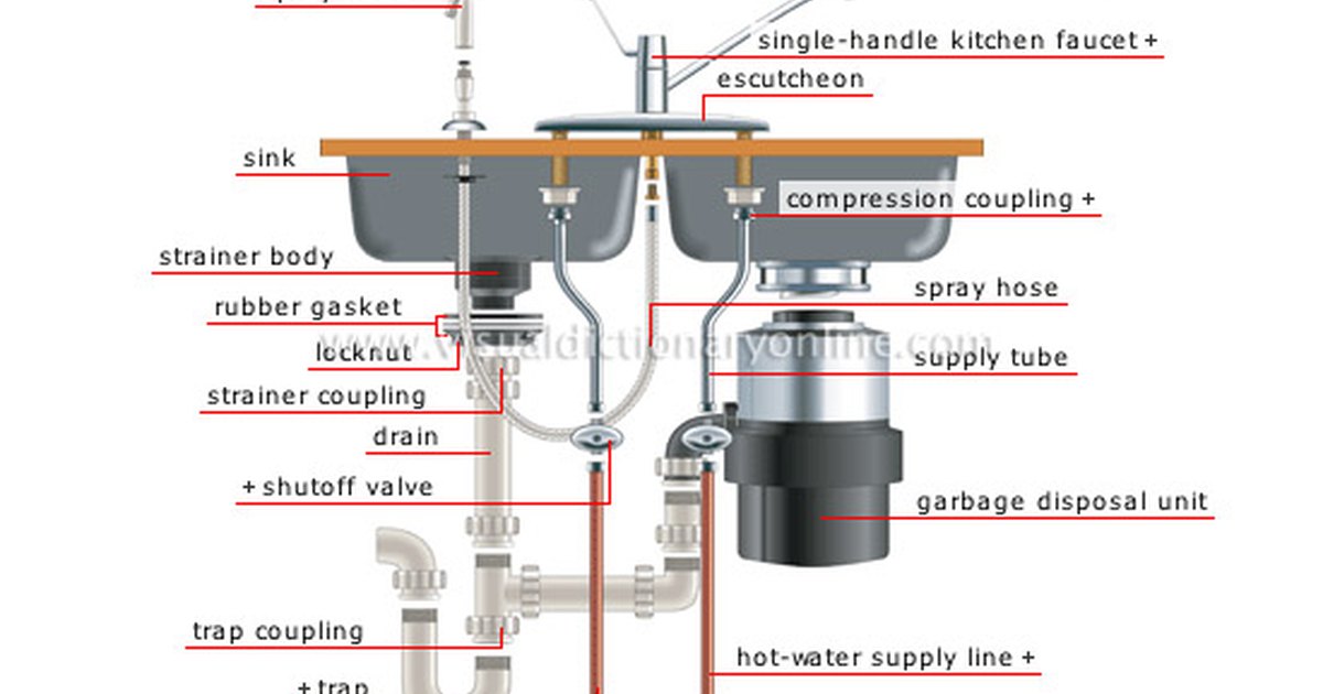 kitchen sink water lines