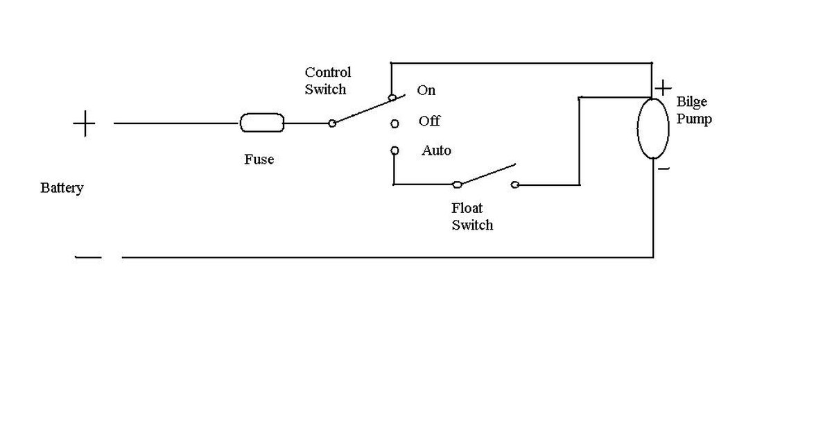 How to wire a bilge pump | eHow UK