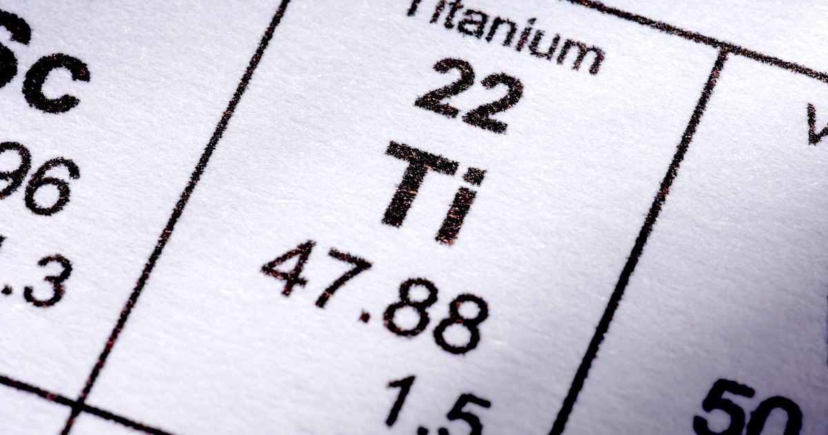 the characteristics of titanium a mineral discovered in 1791 2006-6-29 give the characteristics,occurance,sour was discovered in england by reverend william gregor in 1791 titanium (mineral concentrate. the characteristics of titanium a mineral discovered in 1791 2006-6-29 give the characteristics,occurance,sour was discovered in england by reverend william gregor in 1791 titanium (mineral concentrate.