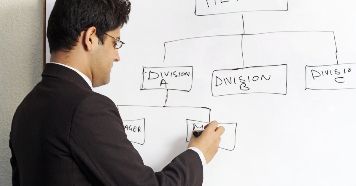 How To Make A Business Plan For A Loan