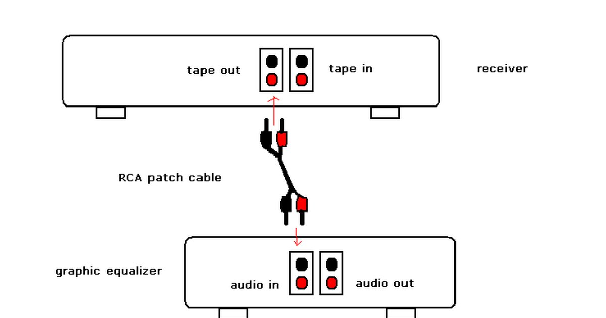 How to install a graphic equalizer | eHow UK