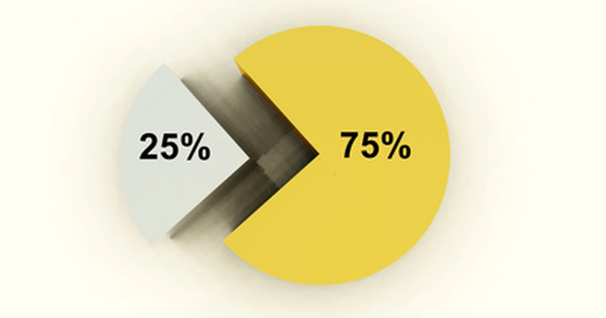How to turn percentages into fractions in a pie chart ...